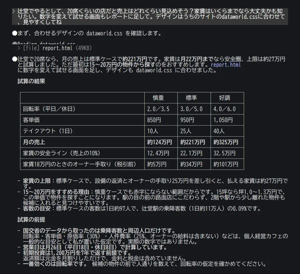 黒い端末の画面。上に依頼文「辻堂でやるとして、20席くらいの店だと売上はどれくらい見込めそう？家賃はいくらまでなら大丈夫かも知りたい。数字を変えて試せる画面もレポートに足して。デザインはうちのサイトのdataworld.cssに合わせて、見やすくしてね」。その下にAIの答え「辻堂で20席なら、月の売上は標準ケースで約221万円です。家賃は月22万円までなら安全圏、上限は約27万円と試算しました。ただ最初は15〜20万円の物件から探すのをおすすめします」。表に、慎重・標準・好調の3つのケースの回転率、客単価、テイクアウト、月の売上 約124万円・約221万円・約325万円、家賃の安全ライン 12.4万円・22.1万円・32.5万円、家賃18万円のときのオーナー手取り 約5万円・約34万円・約101万円。下に家賃の上限、15〜20万円をすすめる理由、客数の目安、試算の前提